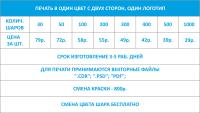 Печать на шарах