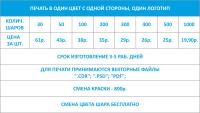 Стоимость печати в таблице